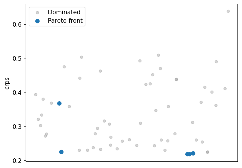CRPS strip plot