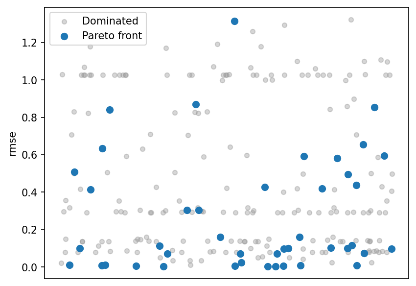 RMSE strip plot
