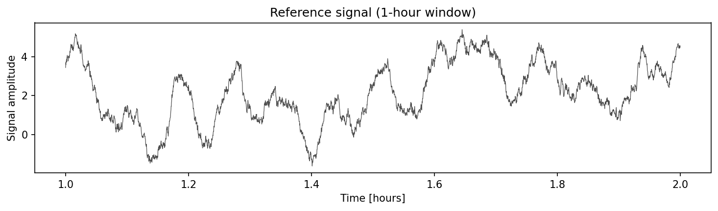 Reference signal