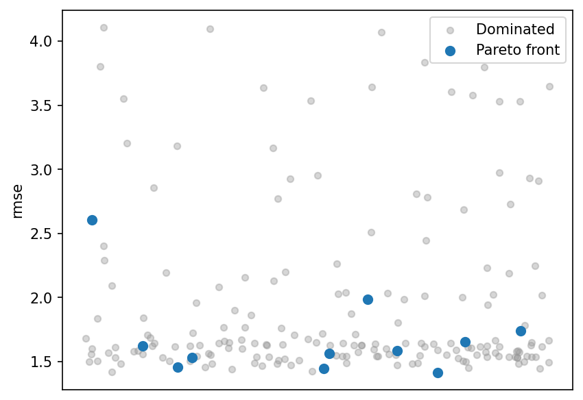 RMSE strip plot